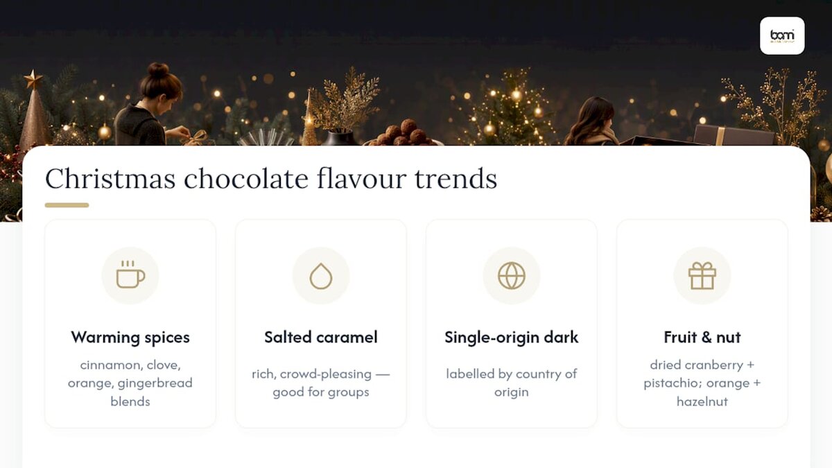 Cinq tendances en matière de saveurs chocolatées pour Noël