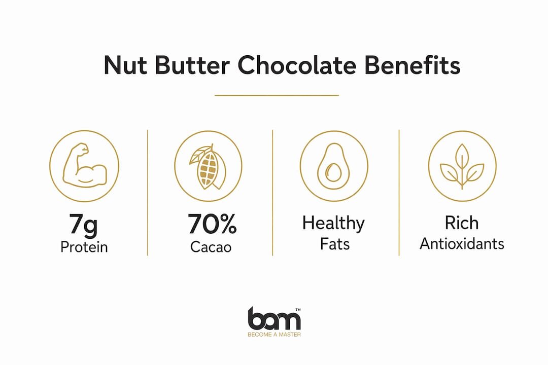Infographie présentant les bienfaits pour la santé du chocolat au beurre de noix