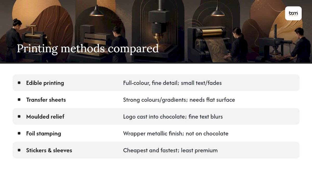 Comparaison de cinq méthodes d'impression de logos sur du chocolat
