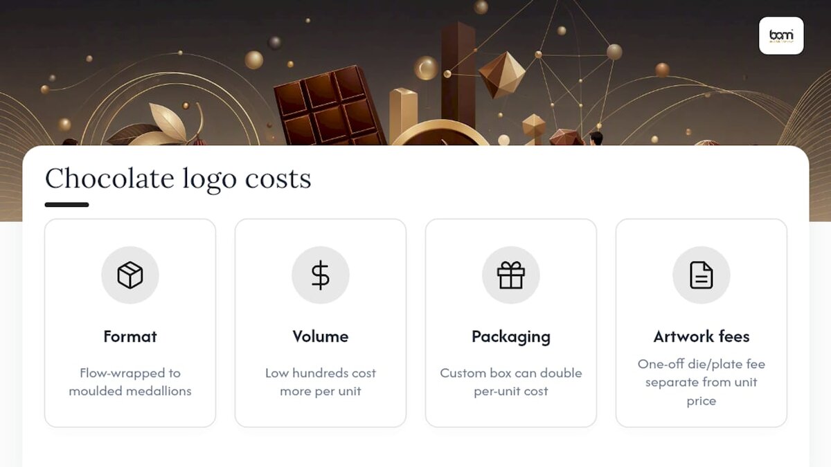 Combien coûte un chocolat avec un logo ? — schéma récapitulatif