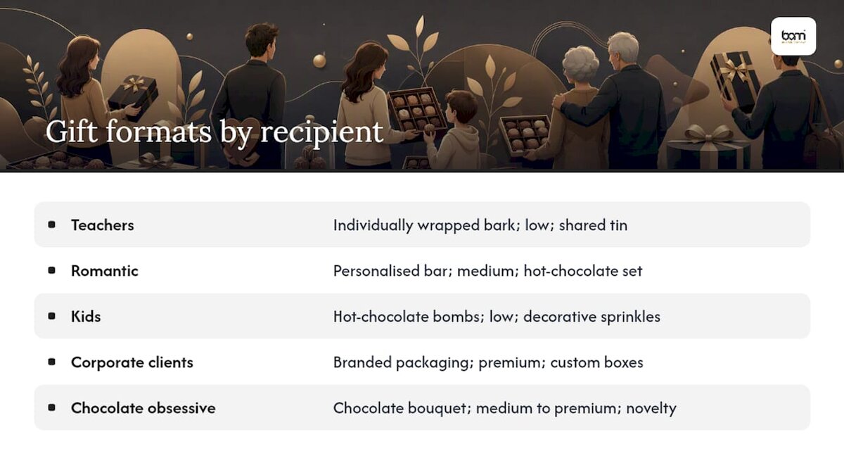 Tableau comparatif des idées de cadeaux chocolatés par destinataire et par type