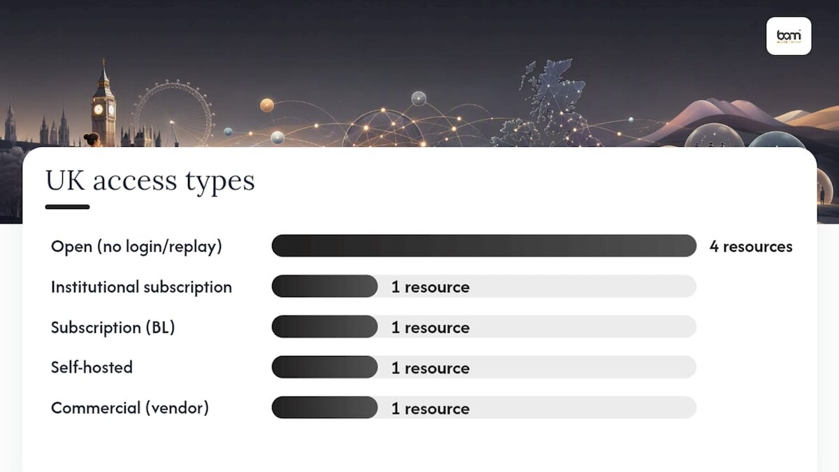 Sources utiles et par où commencer ses recherches — schéma récapitulatif