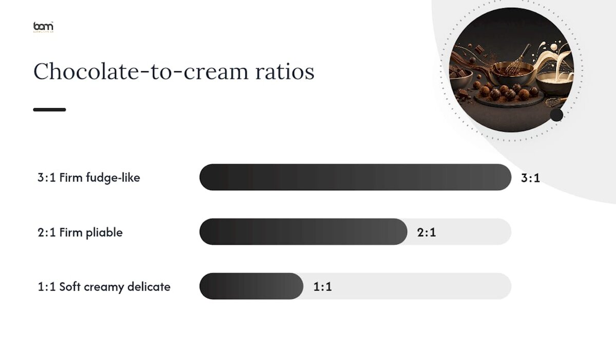 Comparaison du rapport chocolat/crème selon la texture des truffes
