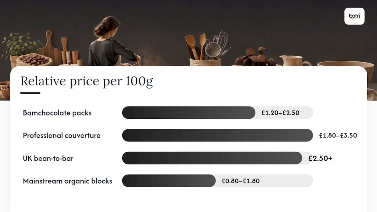 Tableau comparatif des substituts du chocolat pour la pâtisserie maison